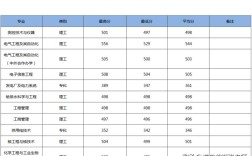 2021电力大学分数线？（2017电力大学高考分数线）