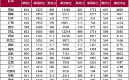 深圳户口考深圳大学有加分吗？深大2016年录取分数线