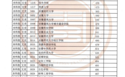 2023福建高考400分可以上什么学校？（厦门海洋2020高考录取分数线）