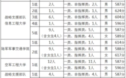 海军舰艇学院在山西省招生2020年录取分数线多少？（山西警校2020分数线）