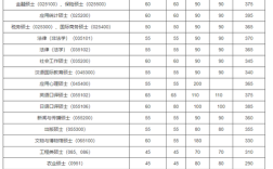 南开大学最近5年考研录取分数线？（南开考研前复试分数线）