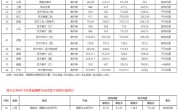 2019年郑铁单招分数线？（湖北大学2019年在浙江录取分数线）