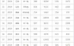 怎么查2019年专科学校录取分数线？（2019大学录取分数线查询器）