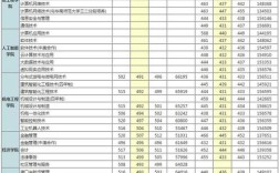 09年深圳职业技术学院的录取分数线是多少？深圳职业技术学院往年录取分数线学考