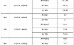 2020南京传媒学院录取分数线？（南京传媒学院湖南录取分数线）