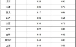 化学系哪个学校最好？（北京大学化学系分数线）