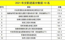 2020年军队保密条例全文？2020强军计划分数线