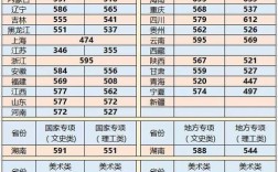 湘潭大学2022录取分数线是多少？（湘潭大学法学专业录取分数线2019）