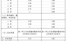 内蒙古农村信用社三年利率多少？（内蒙古二本三本录取分数线）