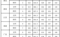 21年二外多少分录取？（外交学院2020山东分数线）