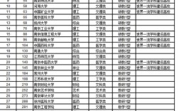 江苏一本公办大学有哪些？（江苏非211较好的一本大学排名及分数线）