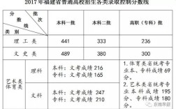 2023福建高考490分能上什么大学？福建理工学院分数线