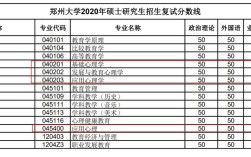 2021郑大应用化学考研初试是多少分？（郑州大学化学专业2020录取分数线）