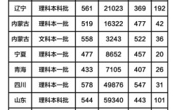 谁知道青岛大学2019年春季高考各专业本科录取分数线？还有青岛科技大学春季高考各专业本科录取分数线？（青岛服装学院录取分数线）