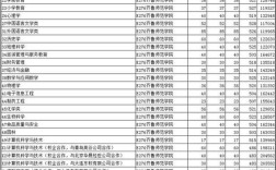 齐鲁师范学院录取分数线？（齐鲁师范学院在河南录取分数线）