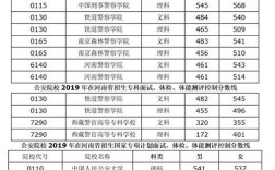 各个警校在河北录取分数线？2019河北省各校录取分数线