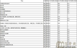 2020年青岛理工大学录取分数线？（青岛理工大学校企合作录取分数线）