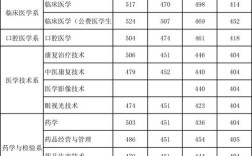 菏泽医学专科学校专业代码？（2020年菏泽医学专科学校口腔医学分数线）