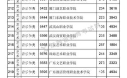 2021年江西省艺考生文化分怎么算？（江西省艺术院校分数线）