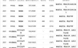 广州中医药大学2022年各专业录取分数线？（广东中医药专科学校排名及分数线）