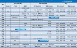 2022南方科技大学各省录取分数线？（南科大18湖北录取分数线）