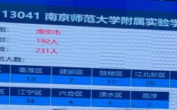 南京师范大学商学院(雨花台校区)属于本几？（南师大2020商学院单科复试分数线）