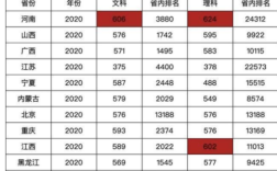 郑州信息工程大学录取分数线历年？（郑州大学录取分数线2019是多少分）