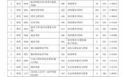 2023体育高考多少分能上一本？（各省体育科文化分数线）