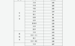 2018山西三本高考录取分数线？2019年山西高考分数线本科三批体育类