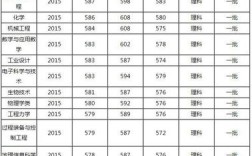 湖南到河南多少公里？郑州大学临床医学在湖南录取分数线