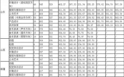 青岛农业大学艺术生录取分数线2020？（青岛科技大学美术类录取分数线2020）