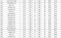 陕西王牌二本大学？（陕西最差二本大学排名及分数线）