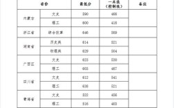 武汉大学2021录取分数？（武汉大学河南省录取分数线2020是多少）