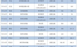 六所免费师范生近三年在广西的招生分数线？（3本师范大学分数线是多少）