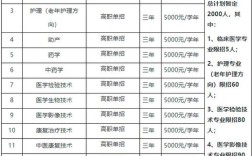 萍乡卫生职业学院2021录取分数线？（萍乡卫生职业学院护理专业录取分数线）