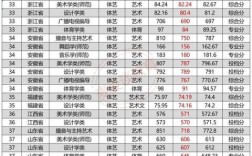 2021文西南师大录取分数线？西南师范大学2016录取分数线