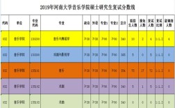 河南大学音乐研究生好考吗（河南大学复试分数线音乐学院）