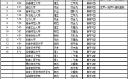 2021长春市三本大学学费？（长春三本大学最低分数线是多少）