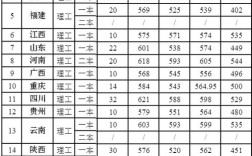 宁夏医科大学是几本？（电子科技大学2019宁夏录取分数线）