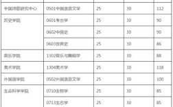 首都师范大学2022研究生分数线？（首都师范大学 分数线）