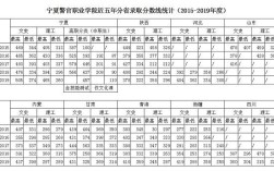 宁夏警官职业学院是几本？（去年三本分数线多少宁夏）