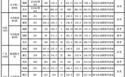 艺术生473分能上什么大学？（武汉工程设计学院艺术分数线）