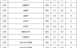 南昌大学临床医学录取分数最高分？（临床医学江西录取分数线排名）