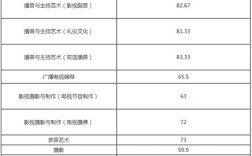 浙江传媒学院历年艺术类录取分数线（江苏地区）？（浙江传媒大学艺术生分数线划定）