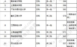 如何在各院校的官网上查询前一年的各专业录取分数线？（大学专业分数线查询）