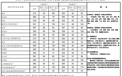 医学考研2023国家分数线是多少？（医学考研前几年的录取分数线）