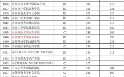 2012年江苏三本分数线是多少？（2012年高考理科三本分数线）