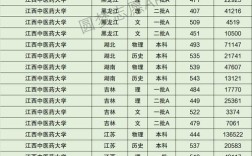 广州中医药大学录取分数线2021？（2020年江西中医药大学各专业录取分数线）