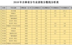 410分的理科能上什么师范学校？白城师范各个专业录取分数线