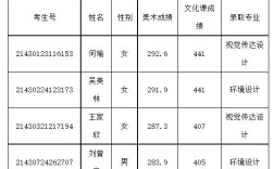 四川师范大学出过哪些名人？（北京师范大学2013年音乐专业录取分数线）